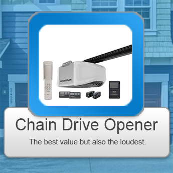 Chain Drive Garage Door Opener Installation San Francisco CA